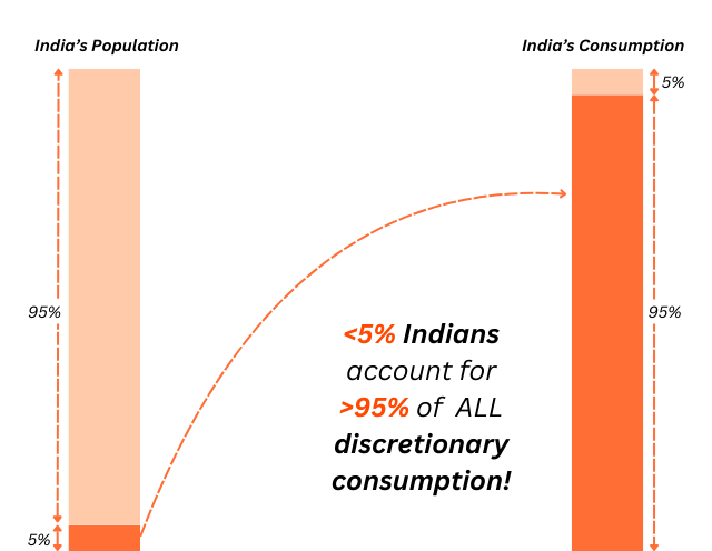 Population is not buyers