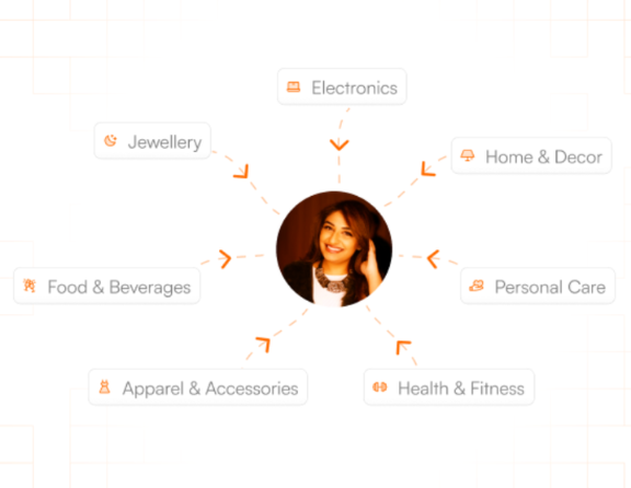 Complementary purchase signals